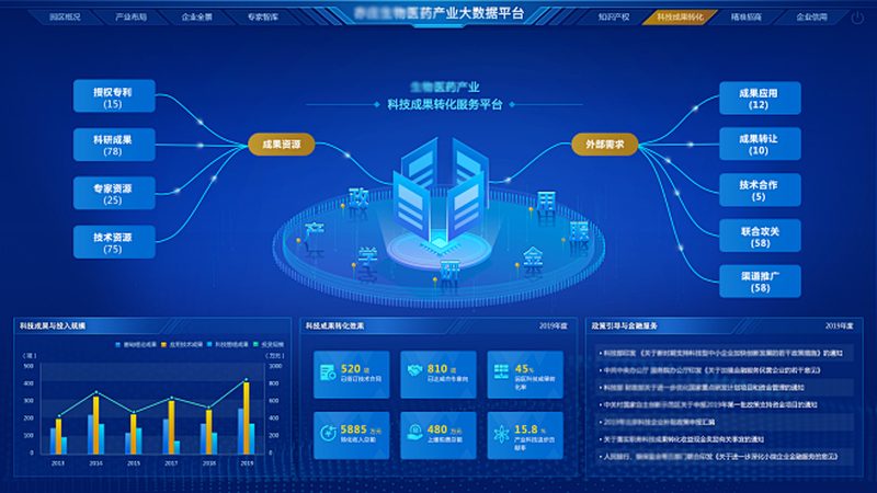 生物医药产业园选址：人才资源评估的关键因素**